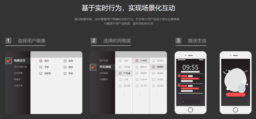 活动盒子
