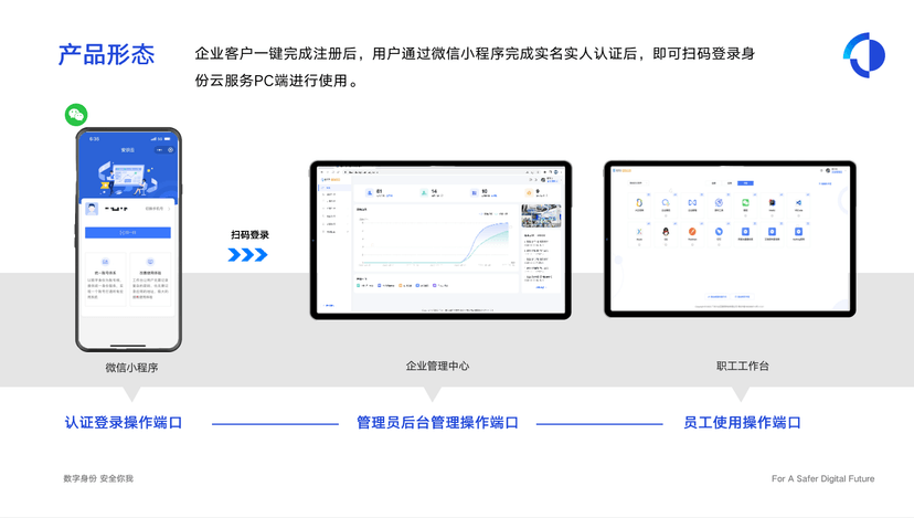 大白互联·身份云