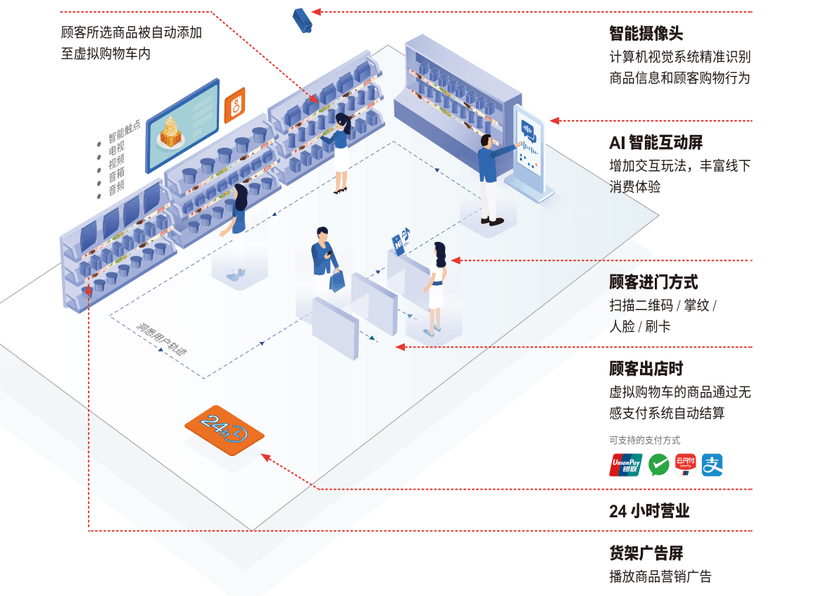 云拿科技