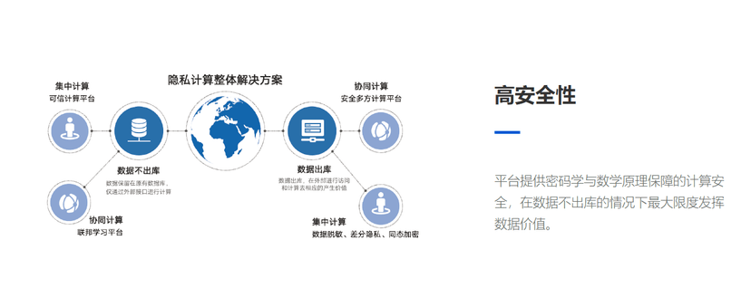 云象区块链-隐私计算数据安全平台