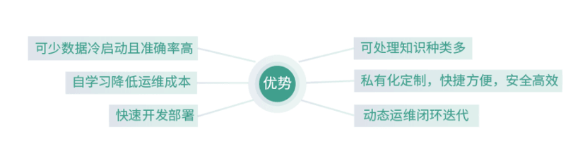 柯基数据