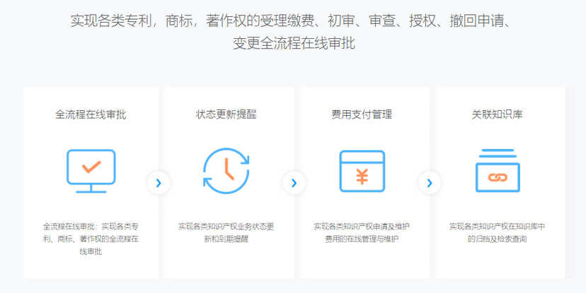 法智易-法律事务管理