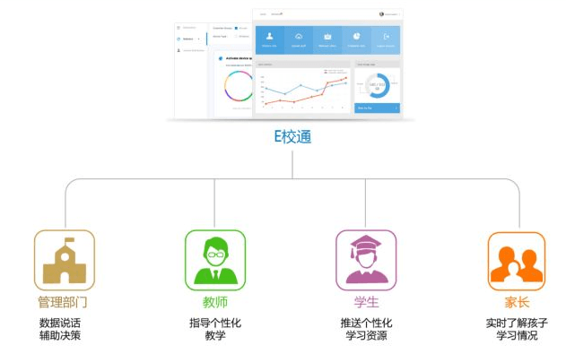 ManageEngine