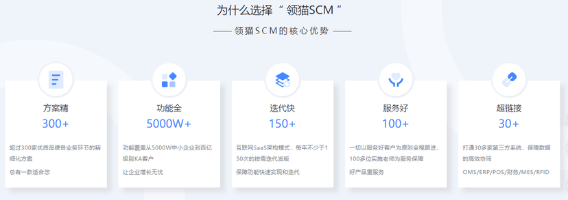 领猫SCM