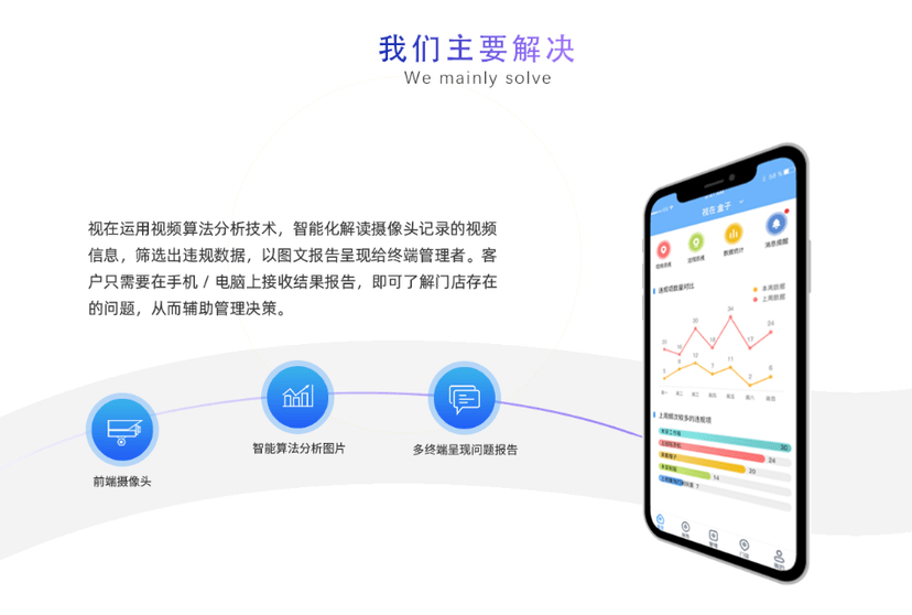 视在科技-智巡·云视
