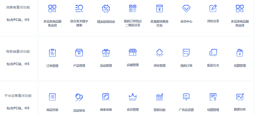 千匠星云B2B2C商城系统