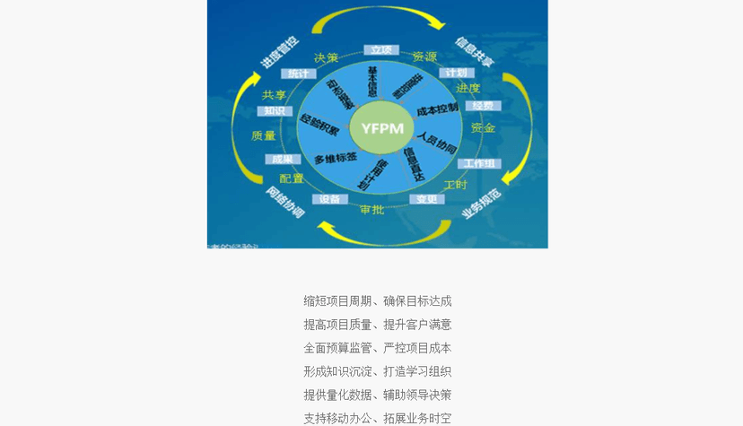 宇凡项目管理平台