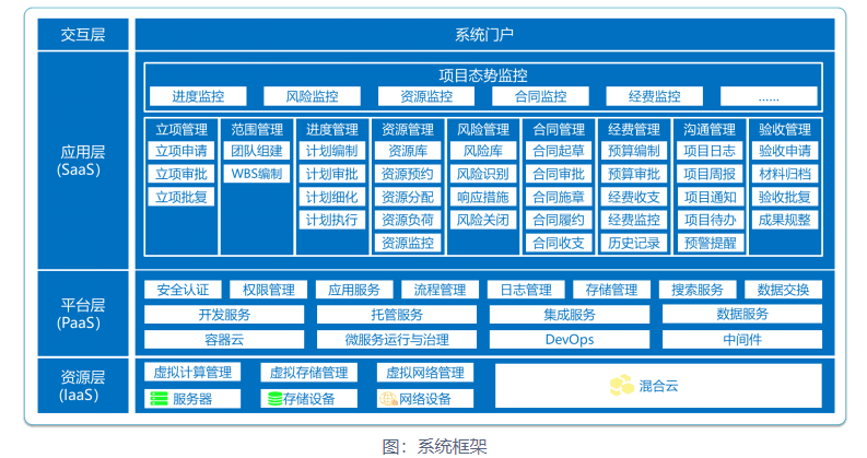神软企业级项目管理系统