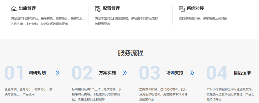 用友通信云