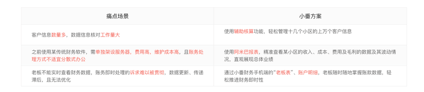 小番财务