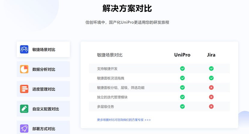 UniPro