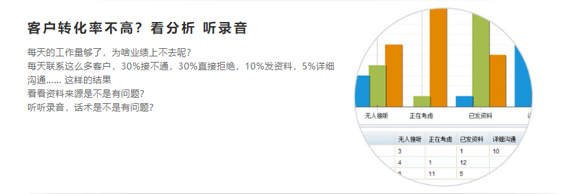 童虎电销系统