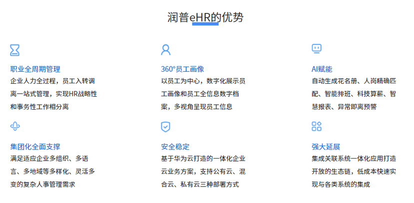 润普eHR