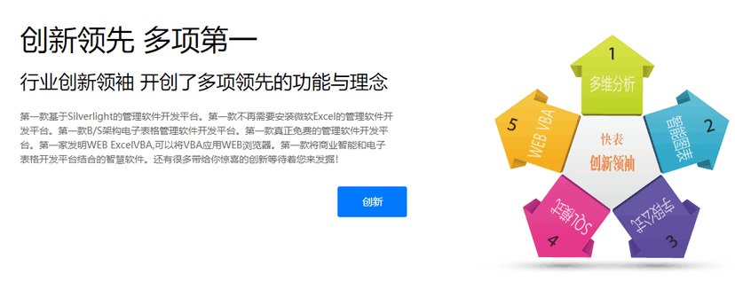 快表