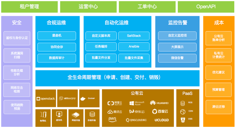 行云管家