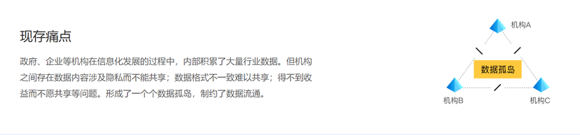 趣链数据协作平台BitXMesh