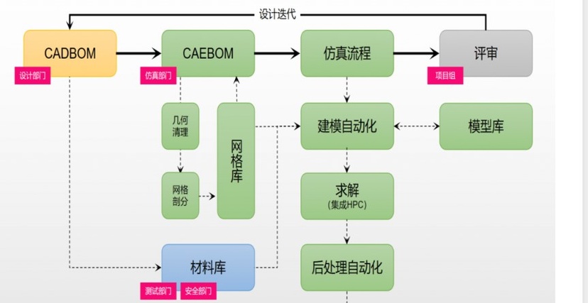 Simright Platform