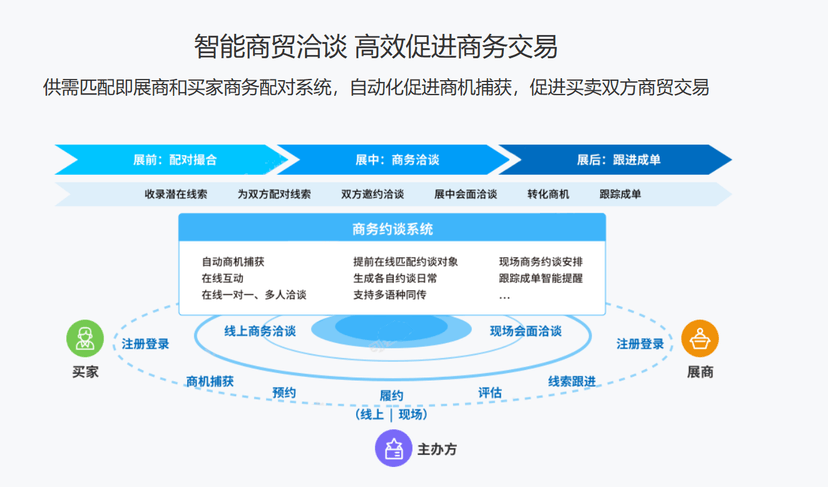 微批科技-智慧会展营销系统