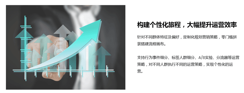 GrowingIO-增长分析UBA