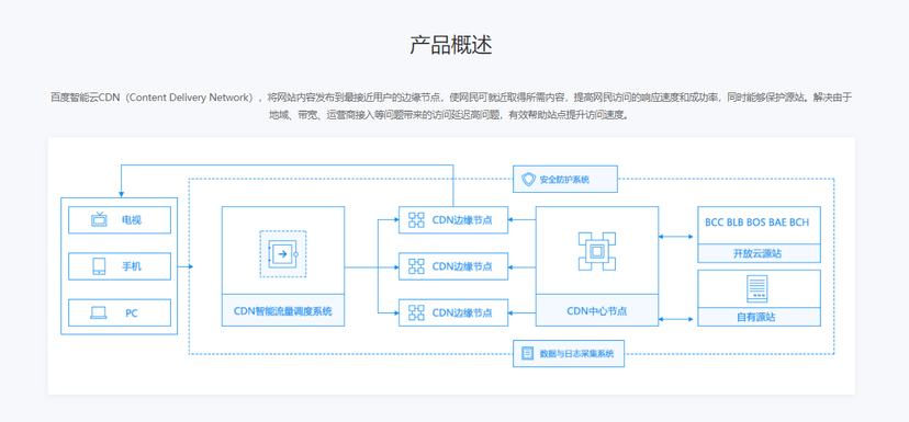 百度云-分发网络