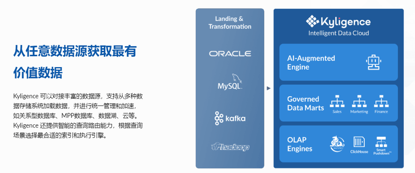 Kyligence Enterprise