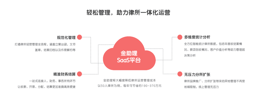 金助理