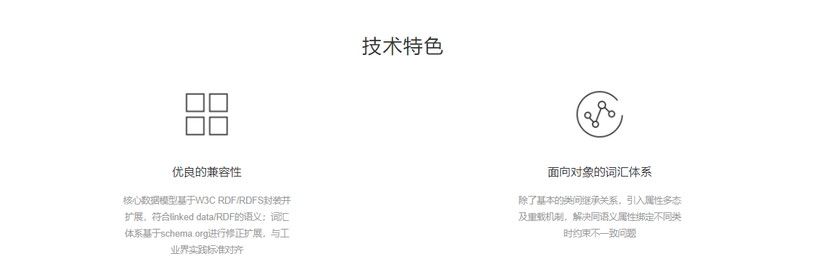 知识图谱Schema