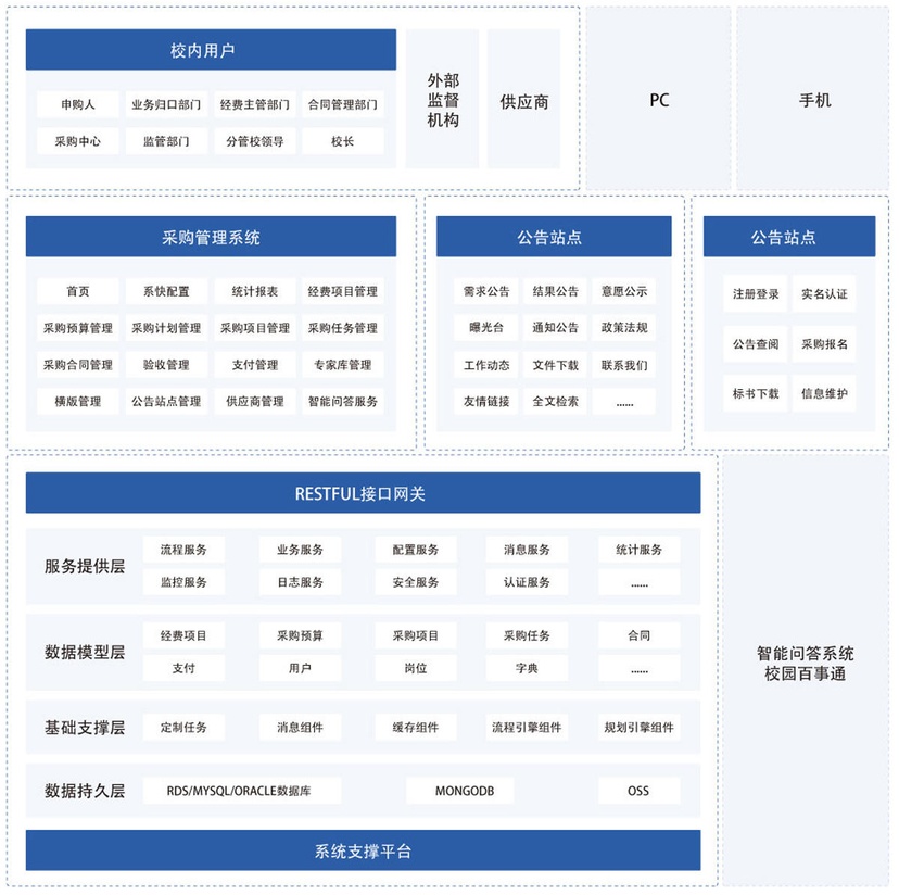 金智教育高校采购管理系统（采控宝）