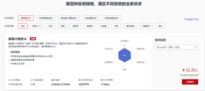 华为云-弹性云服务器 ECS