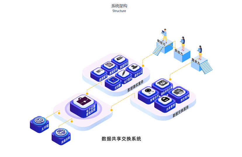 信任度-数据共享交换系统