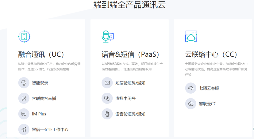 容联云通讯