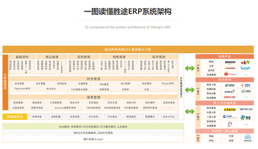 胜途跨境电商ERP
