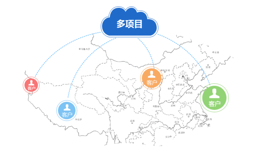 F-ONE运维管理软件