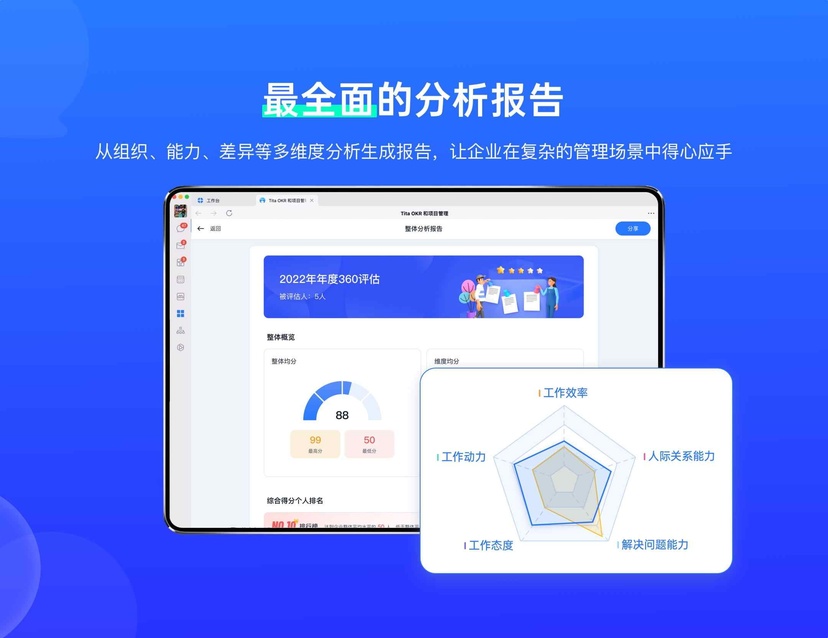 Tita360评估调查