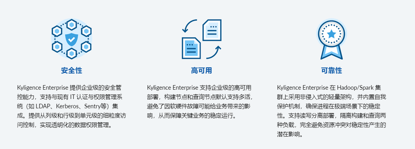 Kyligence Enterprise