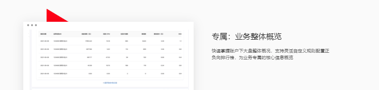 穿山甲-增长参谋