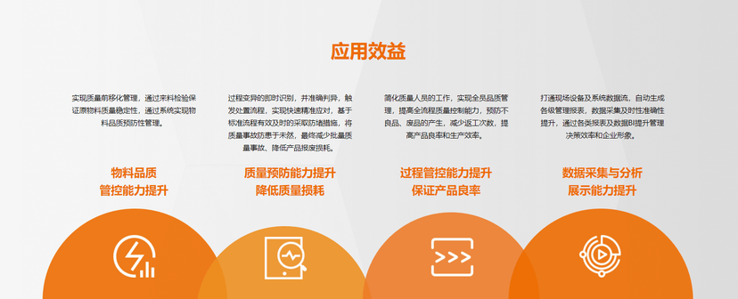 盘古QMS