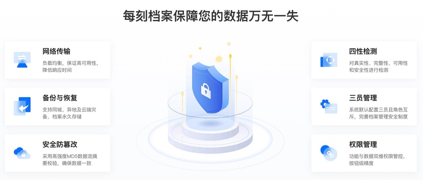 每刻档案