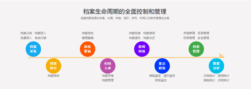 浩微档案管理系统