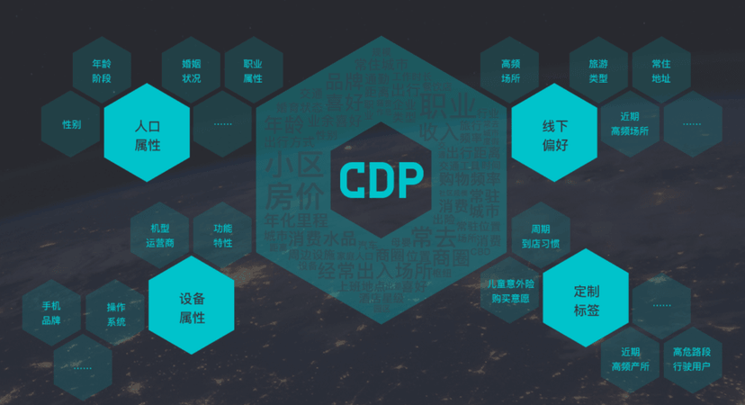 斑智科技-CDP用户数据中心