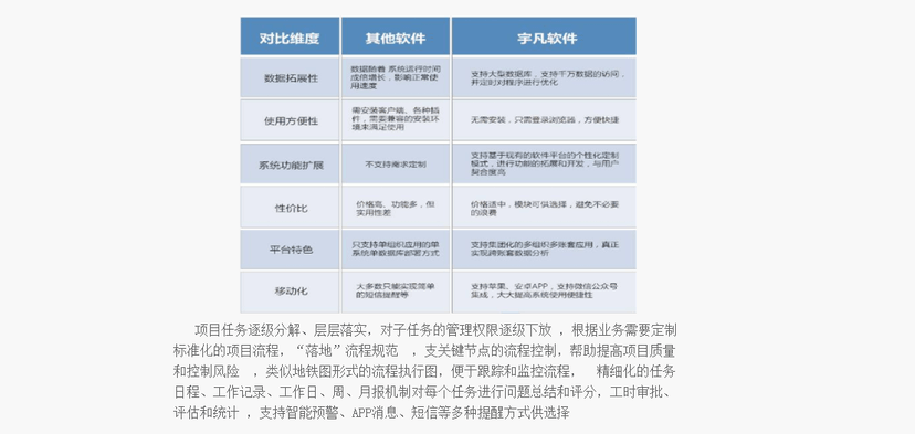 宇凡项目管理平台