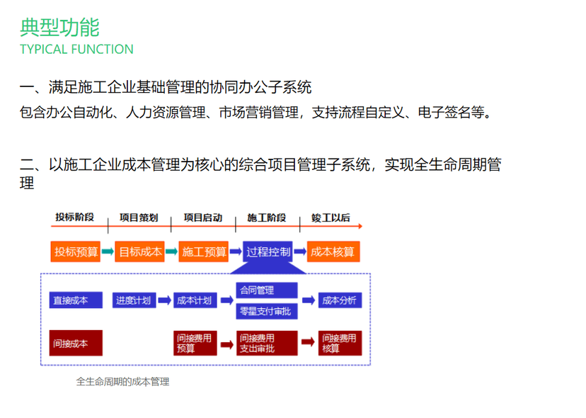 清科锐华-建筑施工企业管理信息系统