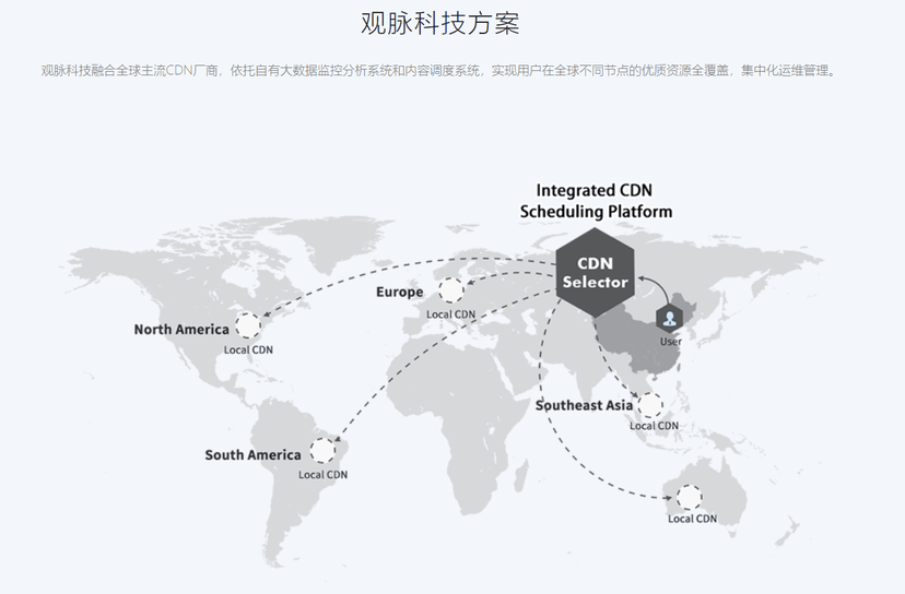 观脉科技-全球融合CDN