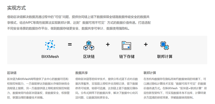 趣链数据协作平台BitXMesh