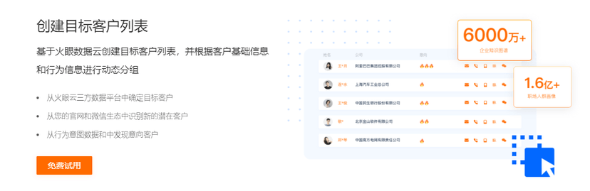 火眼云-ABM营销云
