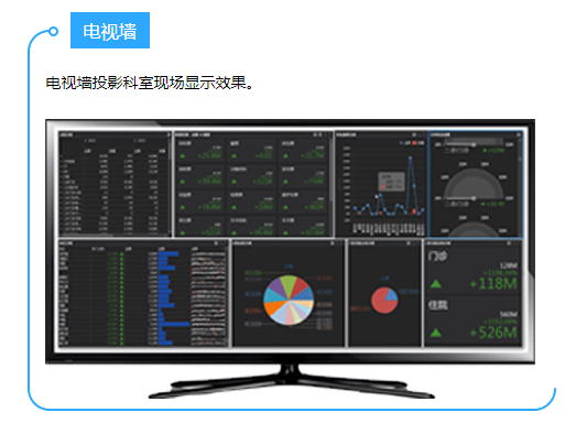 易通天下-大数据挖掘