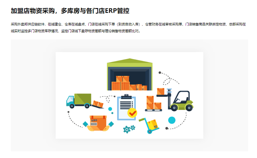 外卖邦SaaS系统