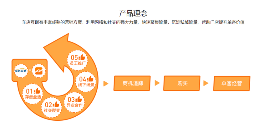 车店无忧-车店互联