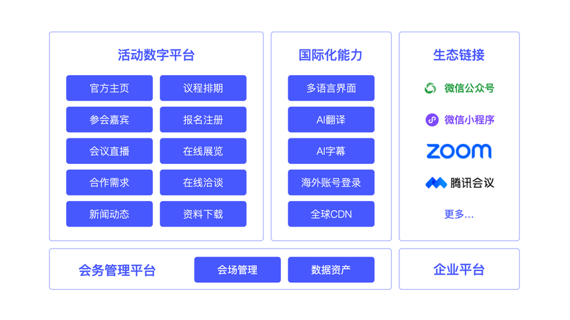 FutureLink-富青会展云