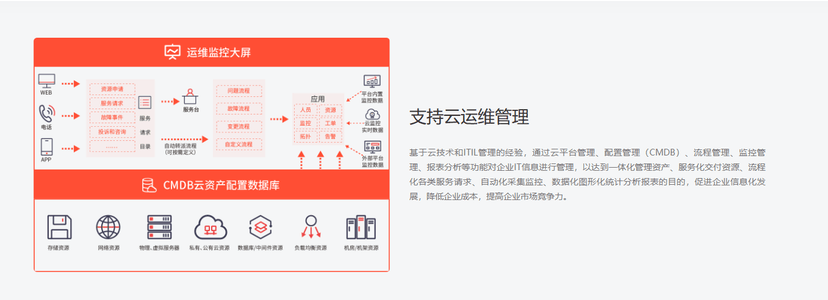 BingoCMP品高多云管理平台